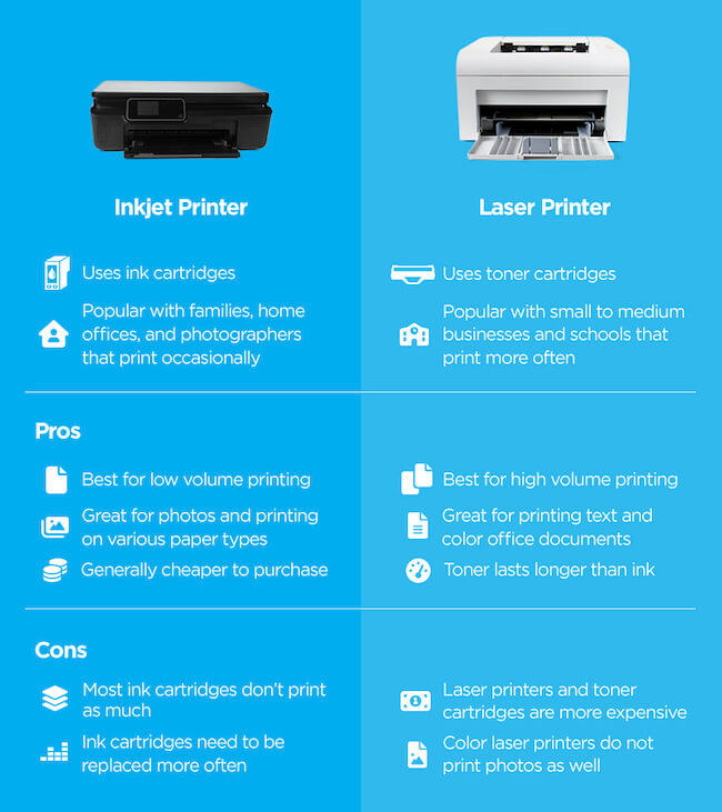 Which Has Better Print Quality Laser Or Inkjet