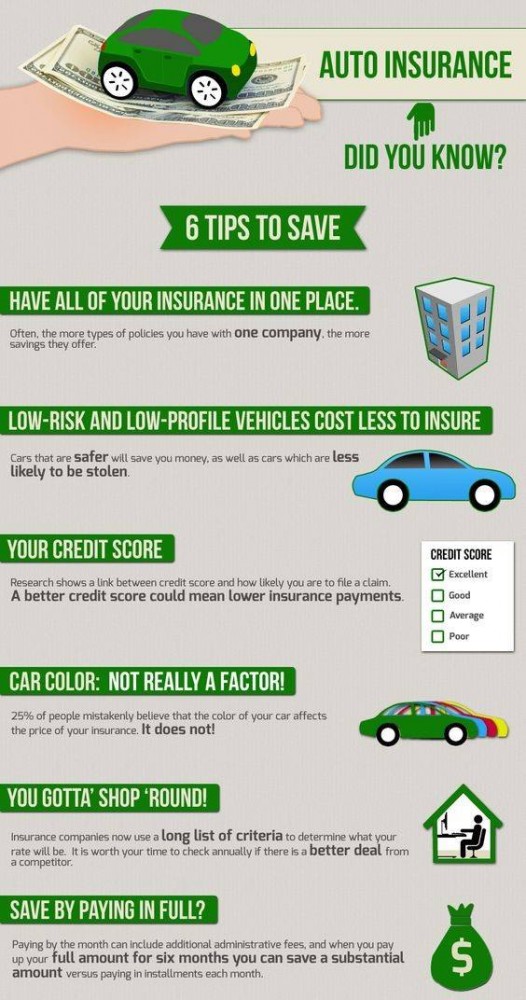 Auto Insurance Tips And Tricks