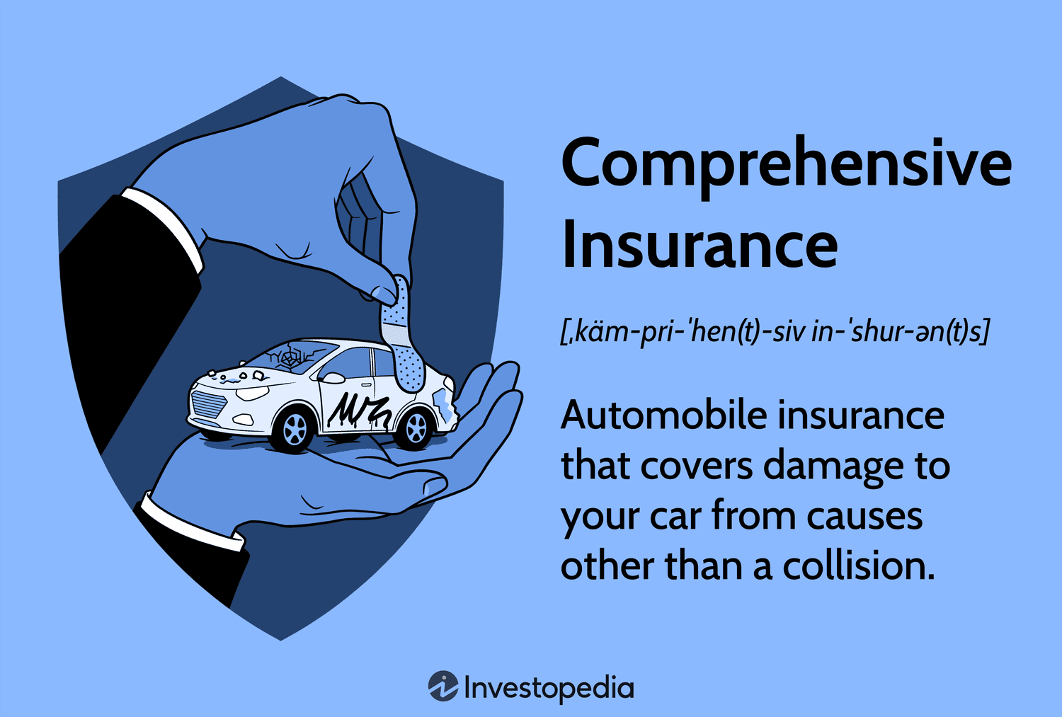 Car Insurance Do I Need Comprehensive