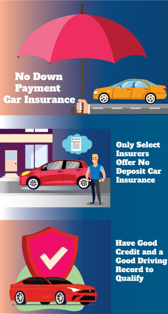 Car Insurance That Doesn'T Require down Payment