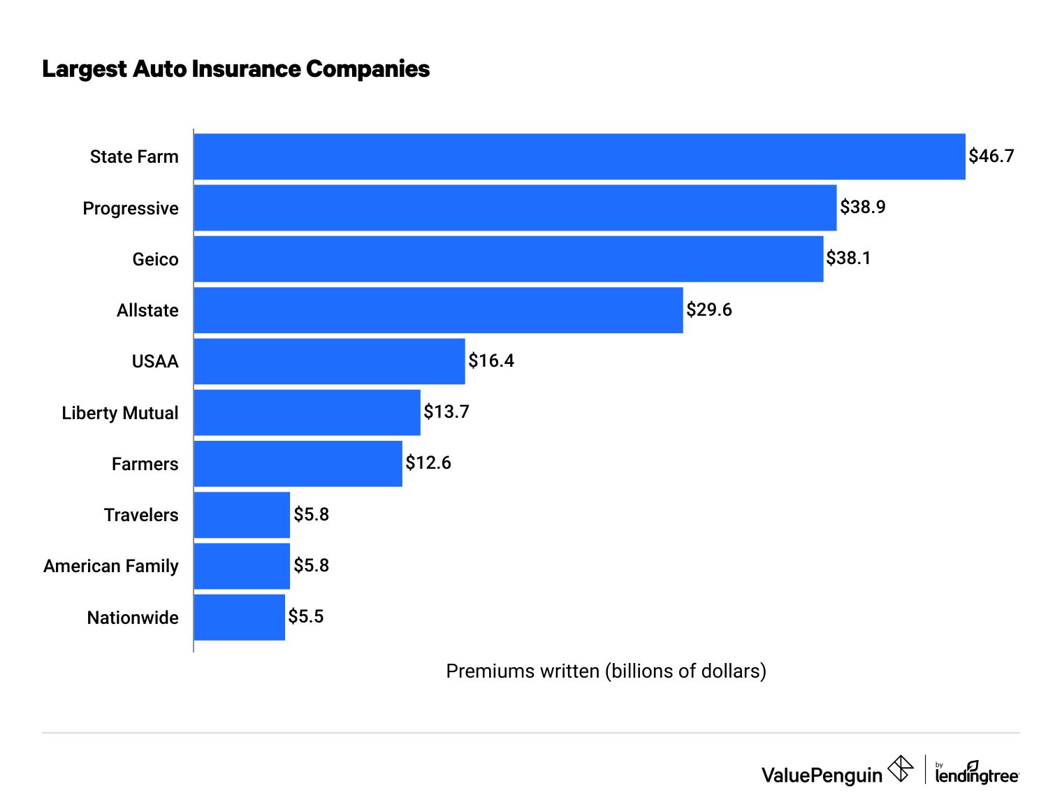How Many Car Insurance Companies are There in the Us