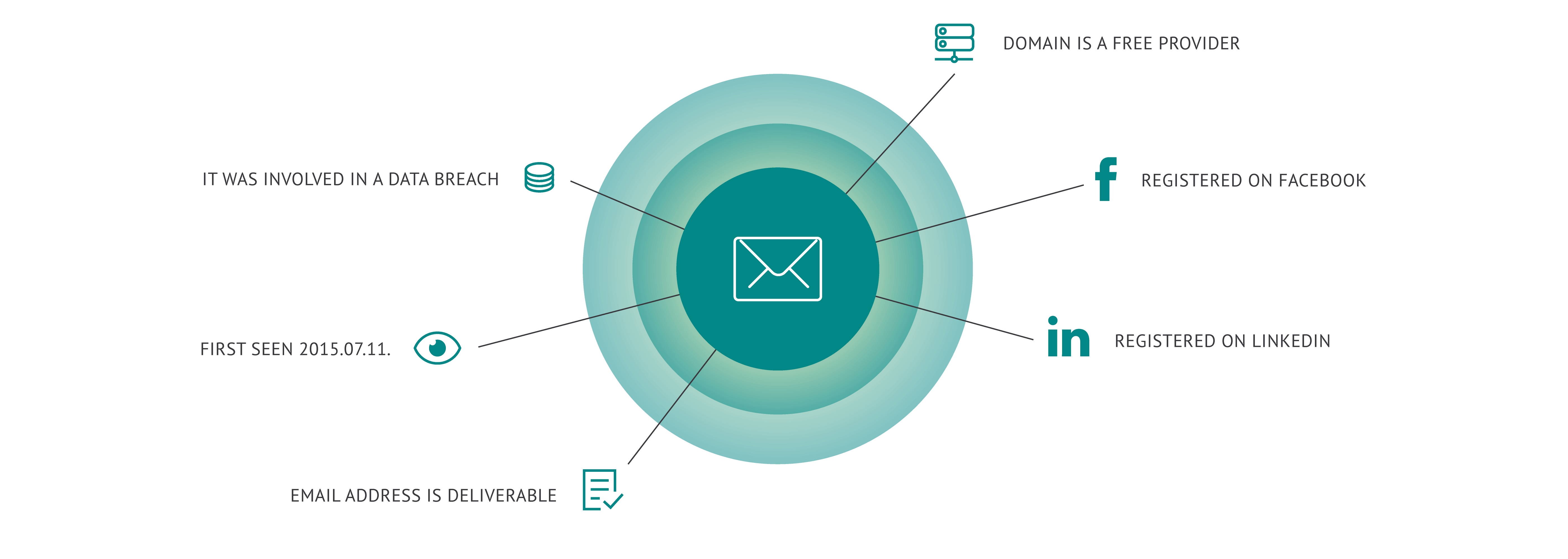 How to Look Up Social Media Accounts by Email: Uncover Connections