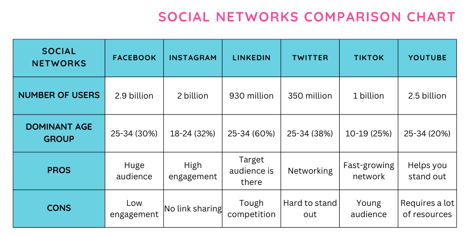 Social Media Marketing for Accounting Firms