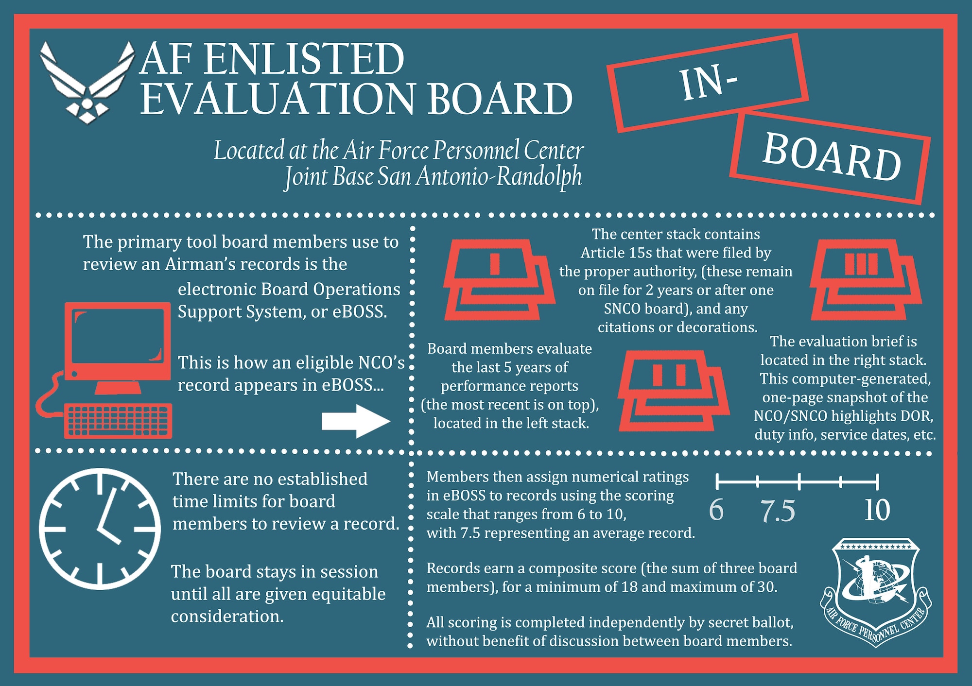 Enlist Development Tools for Image Processing