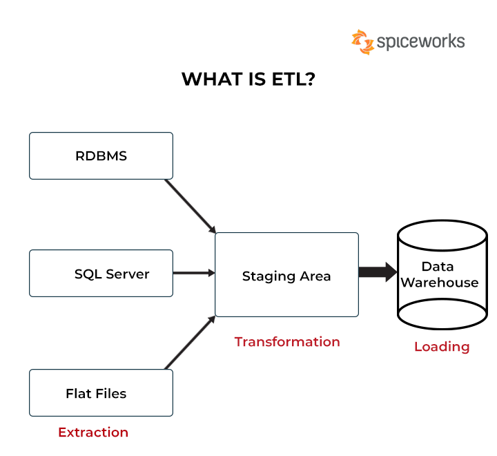 Extraction Tools Process Images