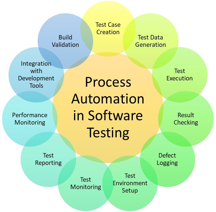 Image Processing Automation Tool