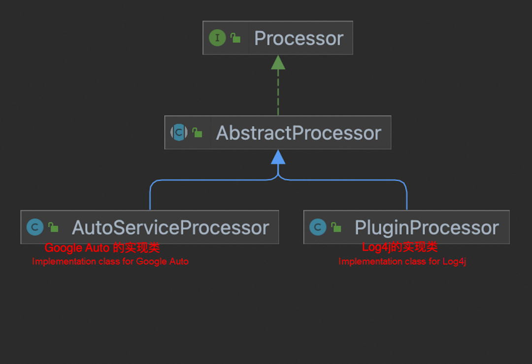 Java Image Processing Tools