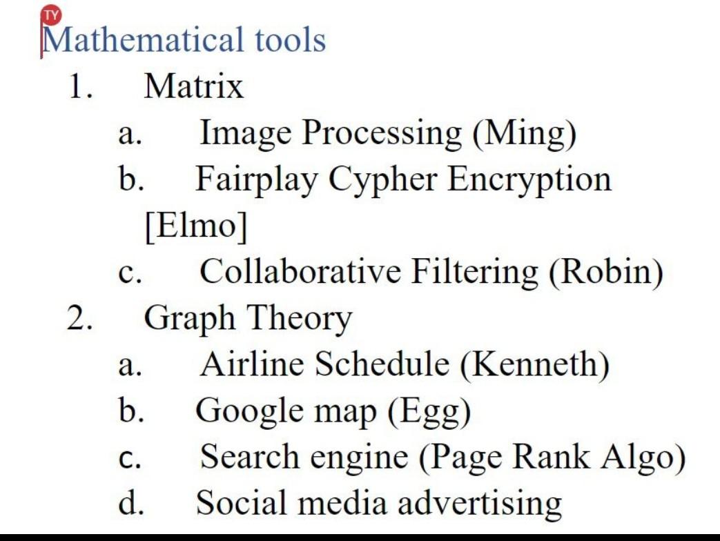Mathematical Tools for Image Processing