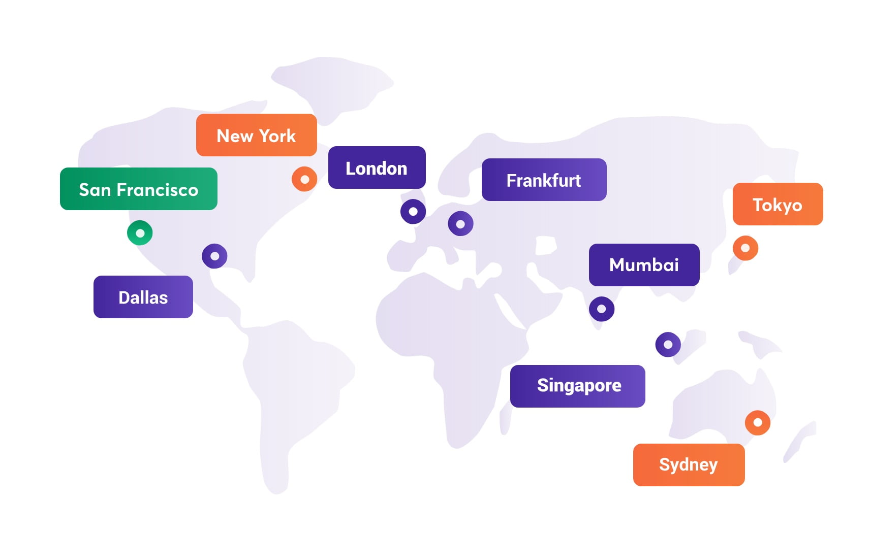 Hostinger Best Server Location for India