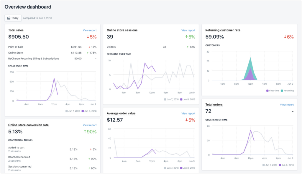 Hostinger Vs Shopify