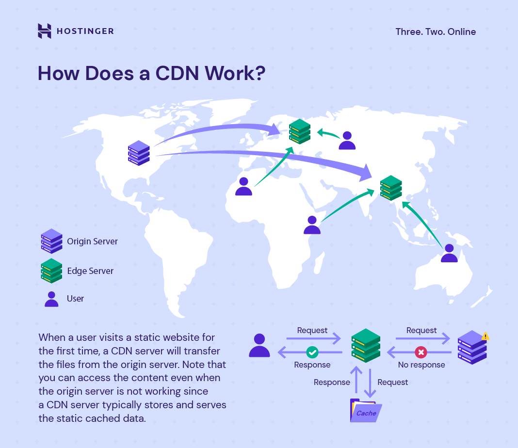 How to Use Hostinger Cdn
