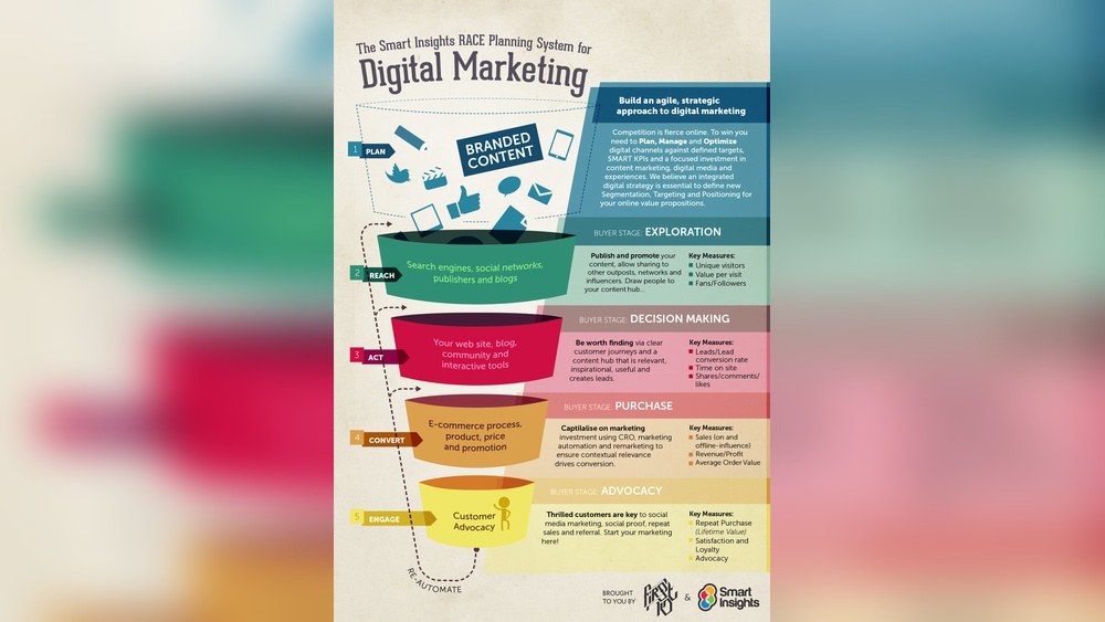 2015 Digital Marketing Conference Guide