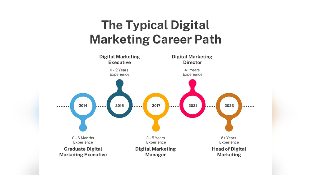 Digital Marketing Career Guide
