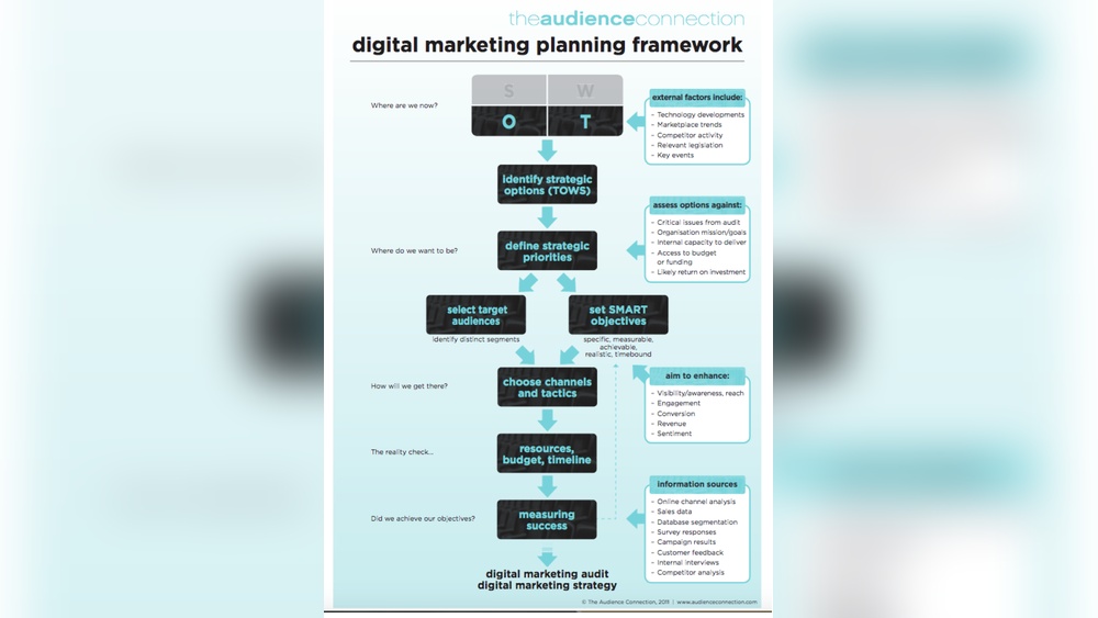 Digital Marketing Guide Pdf