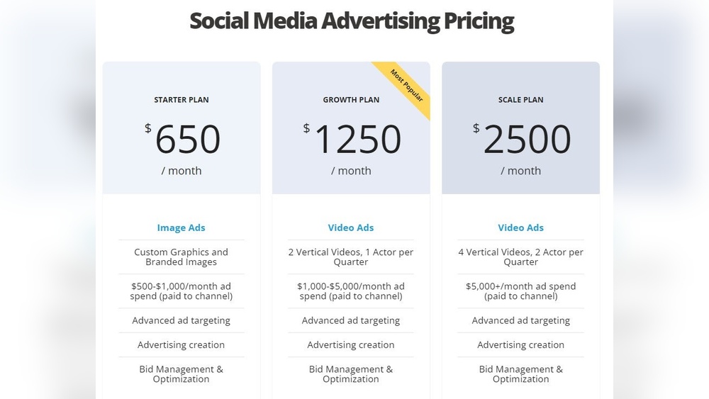 Digital Marketing Pricing Guide