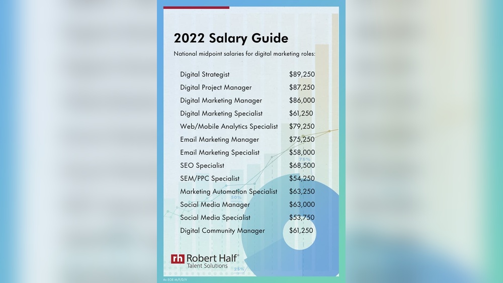 Digital Marketing Salary Guide 2022