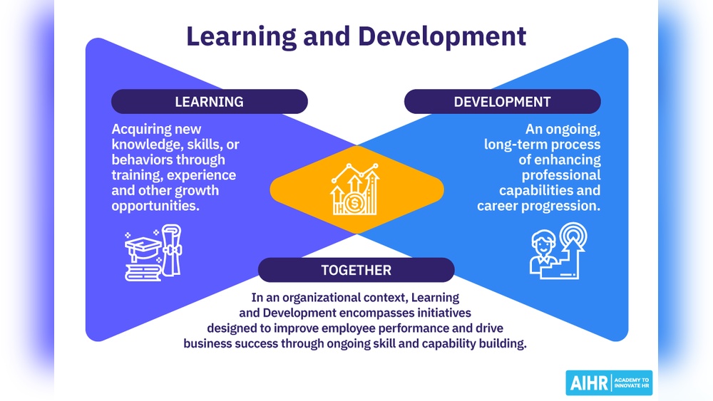 Guide to Training And Development for Digital Marketing Agencies