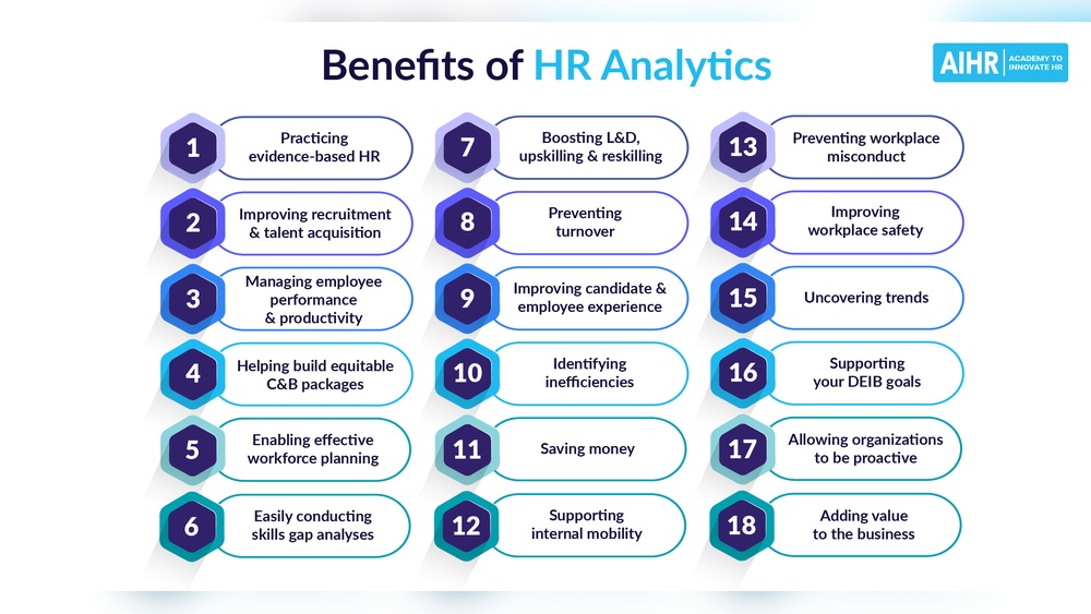 How Businesses Can Leverage Digital Tools for Hr Analytics