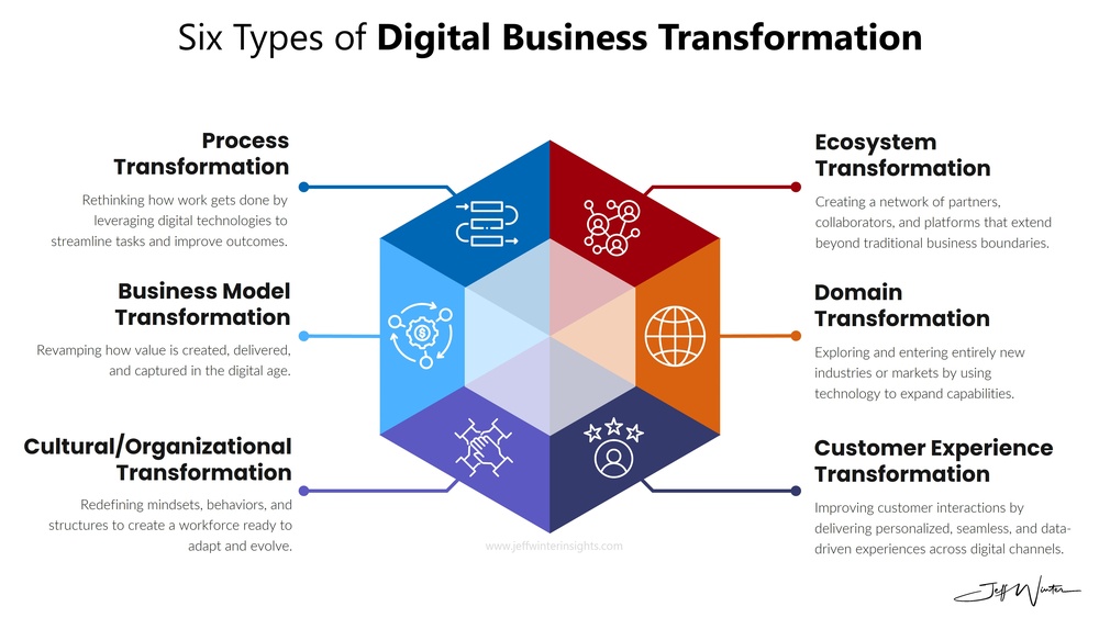 How Can Application Tools Improve Business Digital Transformation