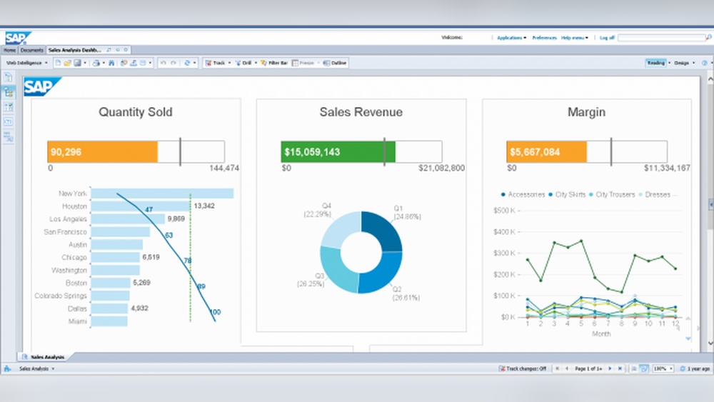 Is Business Objects a Bi Tool