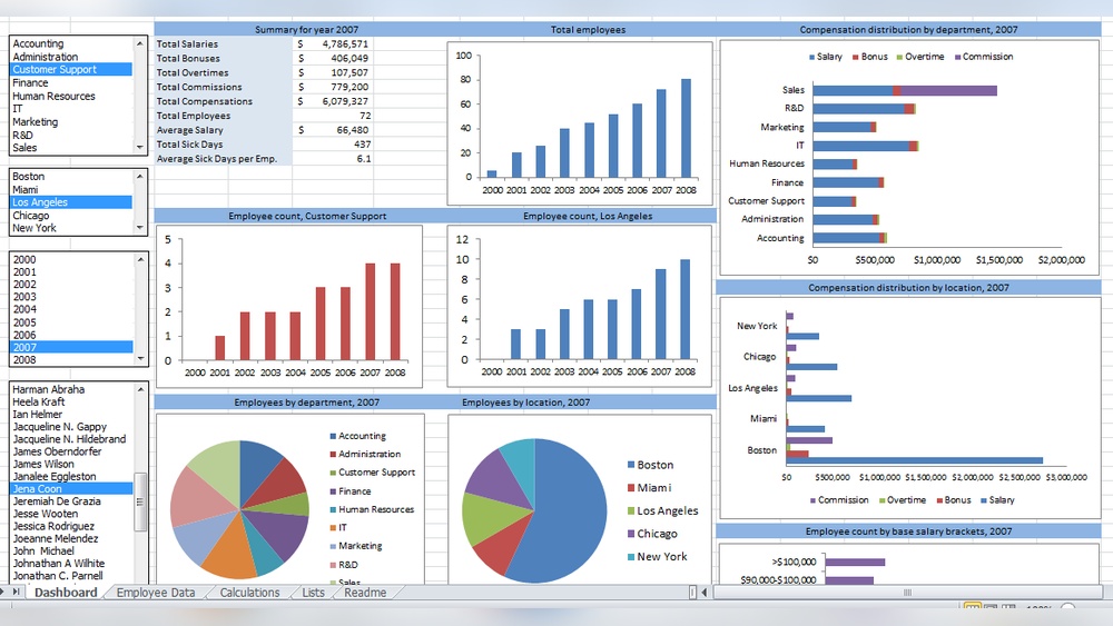 Is Excel a Business Intelligence Tool