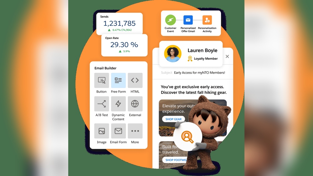 Can I Send Market Update Through Email