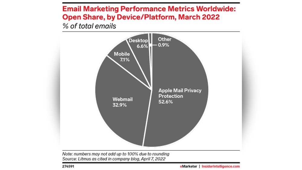 What is Webmail Email Marketing