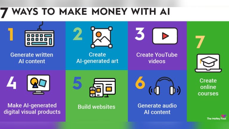 How To Make Money Using Ai